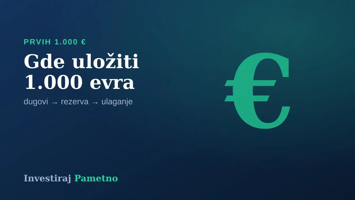 Gde uložiti 1.000 evra — redosled: dugovi, rezerva, pa ulaganje