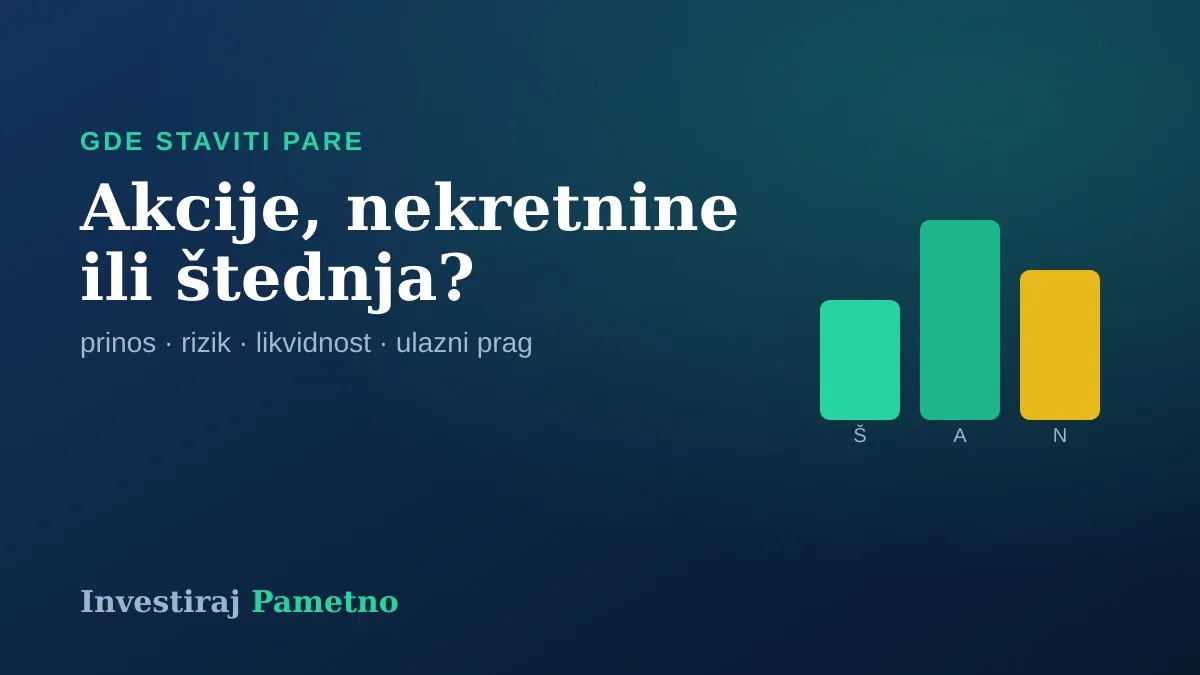 Akcije, nekretnine ili štednja — poređenje tri načina da staviš pare