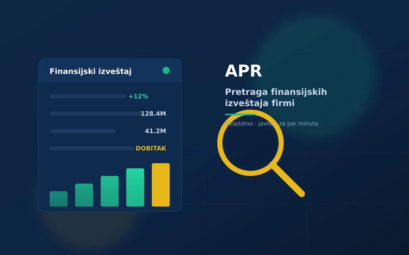 APR pretraga finansijskih izveštaja firme — finansijski izveštaj sa rastućim prihodima i lupom