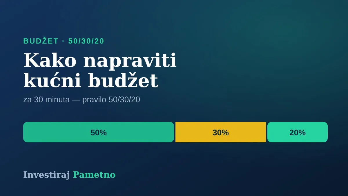 Kako napraviti kućni budžet — raspodela plate na potrebe, želje i štednju